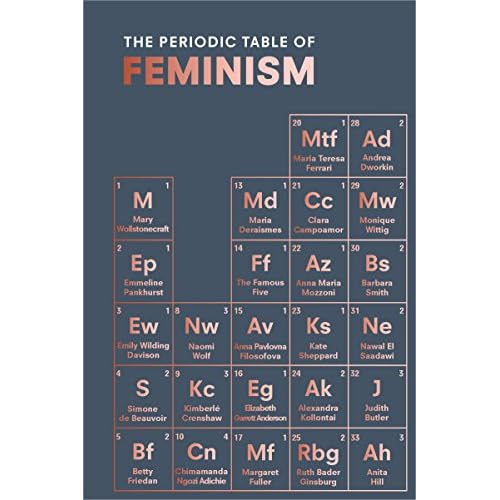 Periodic Table Of Feminism