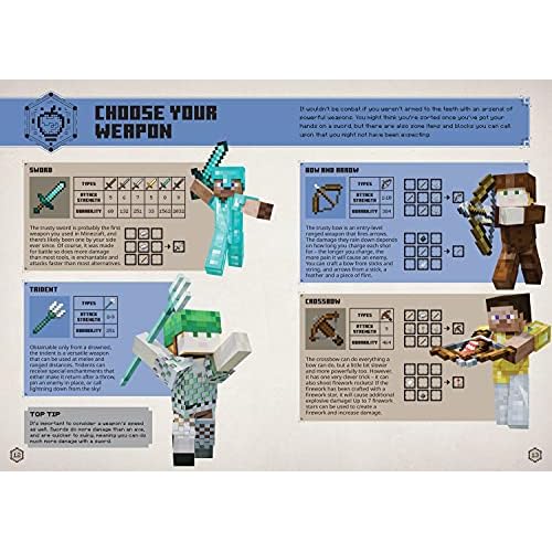 All New Official Minecraft Combat Handbook: The Latest Updated & Revised Essential 2022 Guide Book for the Best Selling Video Game of All Time